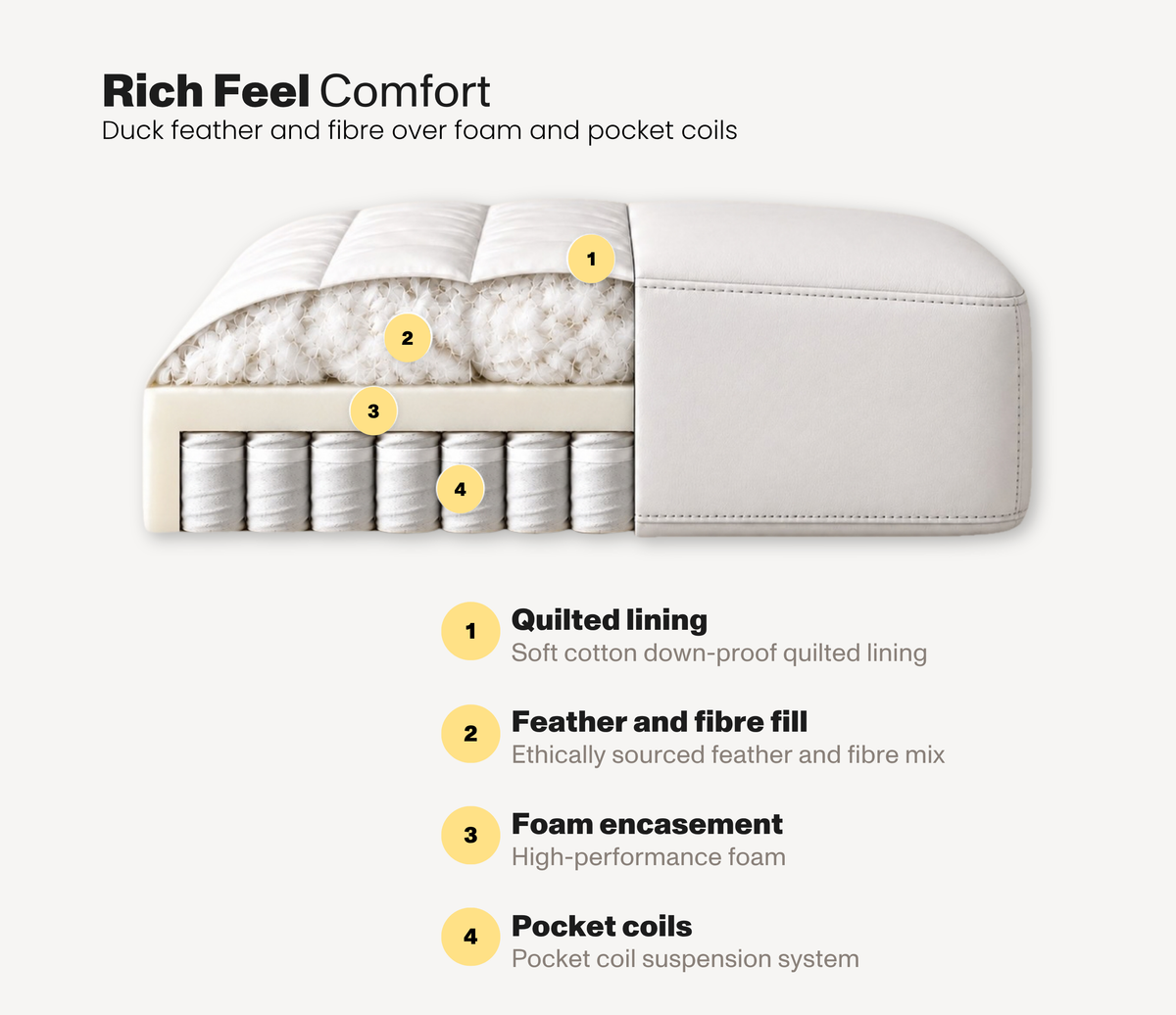 Rich Feel Comfort