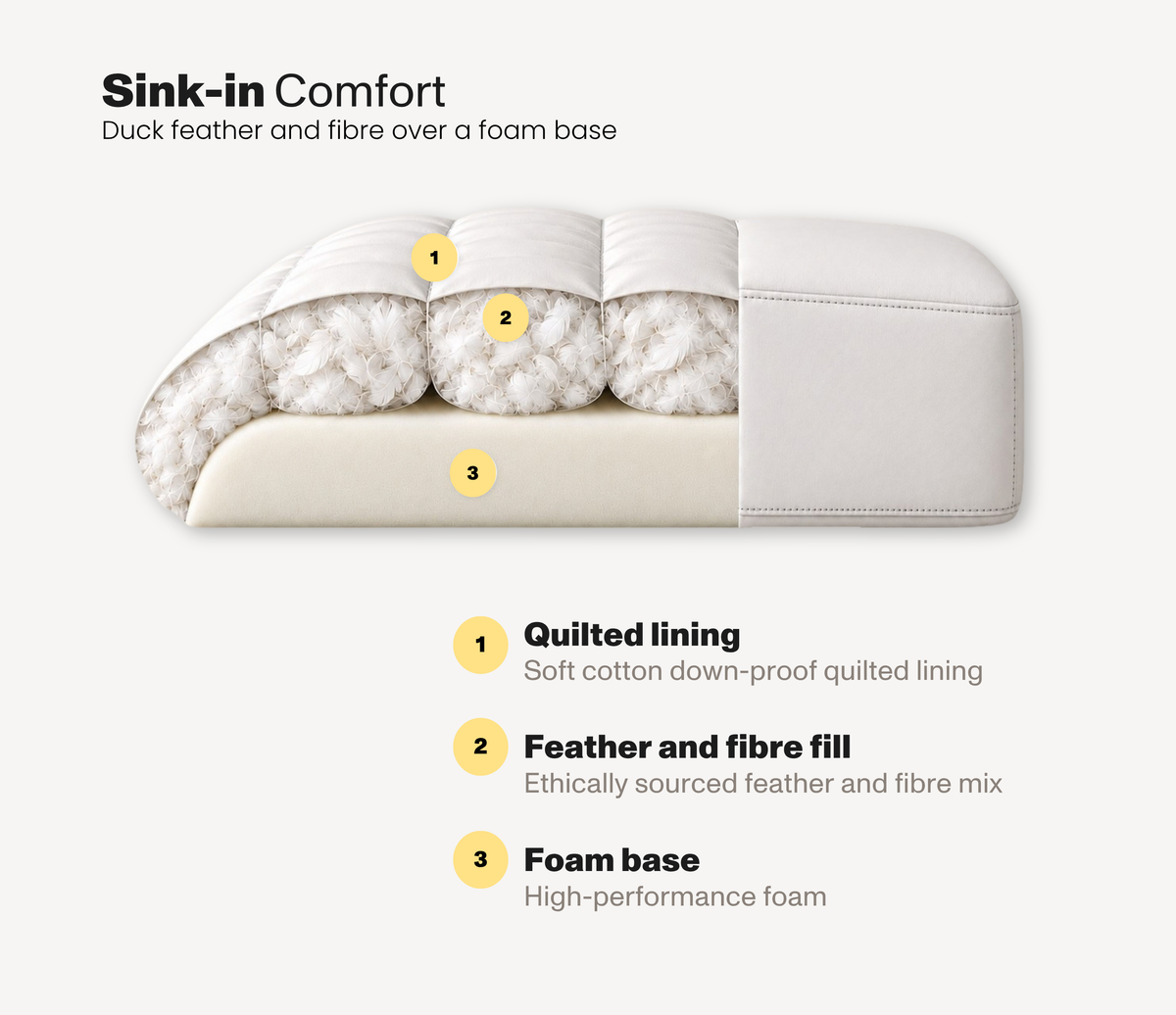 Sink-in Comfort