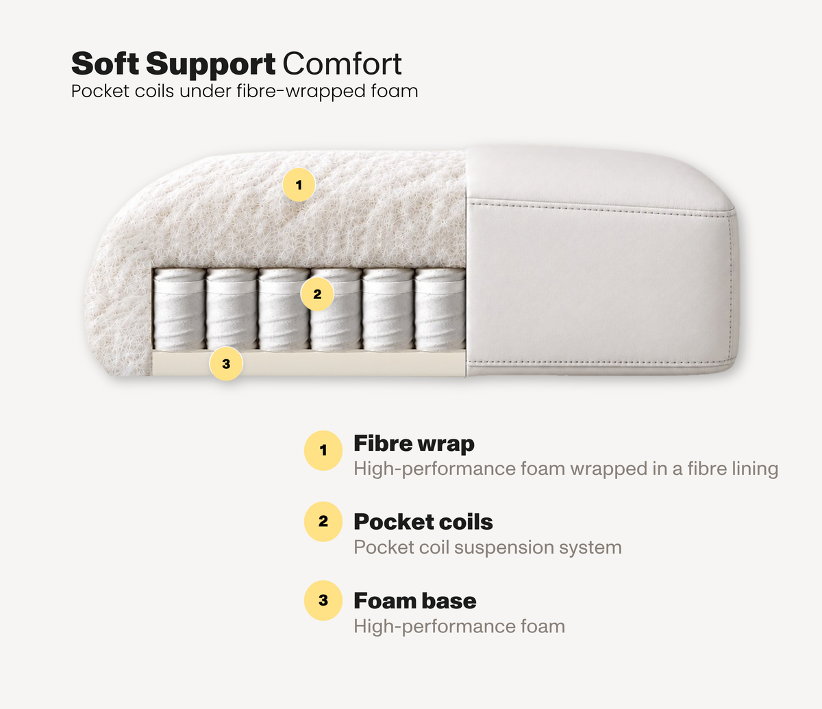 Soft Support Comfort